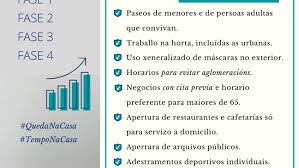 Jun 09, 2021 · novas regras do plano de desconfinamento entraram em vigor no dia 11 de junho. O Luns Dia 4 Empeza A Fase 0 Do Desconfinamento Concello Das Neves