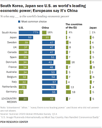 President donald trump on tuesday expressed his support for reinstating russia into the g7, and french president emmanuel macron has agreed with the president that russia should be invited to the g7 conference in 2020, according to a senior administration official. U S Image Plummets Internationally As Most Say Country Has Handled Coronavirus Badly Pew Research Center
