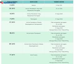 Tarikh akhir pengemukaan bn bagi reit (borang tr) tahun taksiran 2019 adalah 31 disember 2020. Jadual1 Kerja Kosong Kerajaan