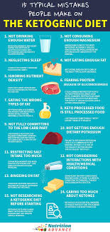 Pin On Nutrition Infographics