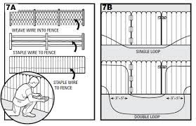 Since the fence is buried underground, it's attractive to termites. In Ground Fencing Installation Step 7 Wires Sdf 100a Sportdog