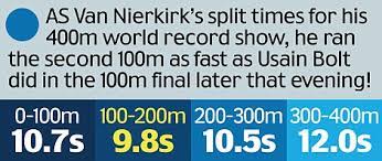 Check spelling or type a new query. Unique Usain Bolt Challenges 400m Record Breaker Wayde Van Niekerk To 300m Showdown Daily Mail Online