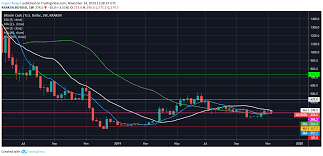 will bitcoin cash bch rise like a phoenix