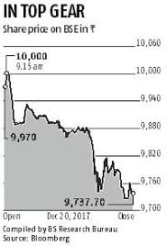 maruti suzuki the rs 125 stock that hit rs 10 000 in 14