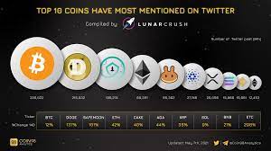 Coin98 Analytics On Twitter In 2021 Crypto Coin Coins Top Cryptocurrency