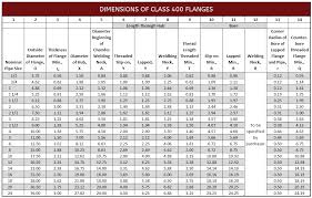 Flange Dimensions Ansi 400