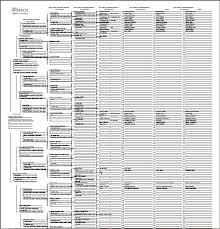 Genea Musings Trying Out The Treeseek Charts