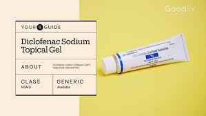 Image result for Topical NSAID