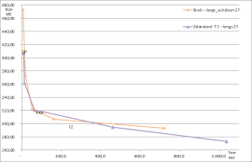 Image result for brotli