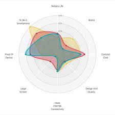 Spider Chart The D3 Graph Gallery