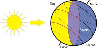 Wintersonnenwende ist am mittwoch, den 22. Kurzester Tag Langste Nacht Wintersonnenwende 2018 Pumping Physics