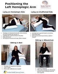 Hemiplegic Positioning Graphic Occupational Therapy Activities Occupational Therapy Assistant Occupational Therapy