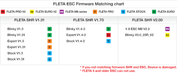 Fleta Usb Link V1 8 Pc Program Eng