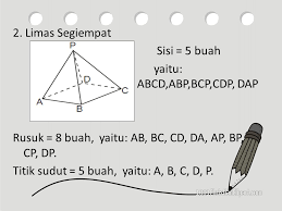 Rumus luas permukaan limas segi empat. Limas Kerucut Tabung Bola Ppt Download