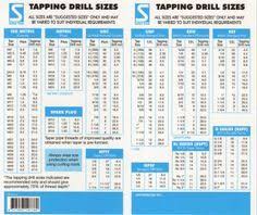 Metric Tap Die Sizes In 2019 Machinist Tools Metal