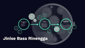 We did not find results for: Jinise Basa Rinengga By Deldo Ryasa