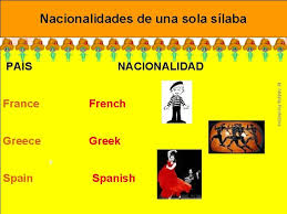 Infografía, vídeo y actividades para aprender los países y nacionalidades del mundo hispano y del resto del mundo en español. By Natalia Reshetina 1 Nationalities 2 By Natalia