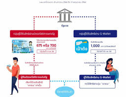 เปิดตัวแล้วเว็บไซต์ www.เราชนะ.com พร้อมให้ลงทะเบียน ประชาชนรับสิทธิ 7,000 บาท ร้านค้าที่เข้าร่วมโครงการ พร้อมวิธีลงทะเบียน 5wc9isimjm29sm