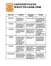 Types Of Context Clues Reference Chart