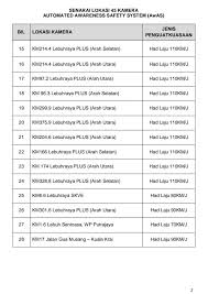 Pelaksanaan operasi awas dan mata demerit oleh jabatan pengangkutan jalan (jpj). Senarai Lokasi Kamera Automated Awareness Safety System Awas Seluruh Malaysia Some Bullet For Your Head