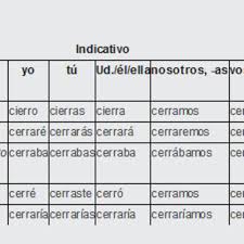 conjugation of cerrar to close irregular verbs from