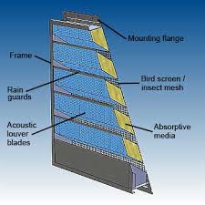 Acoustic Louvers Db Noise Reduction