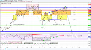 Btc Market Sentiment Waning For Bitstamp Btcusd By