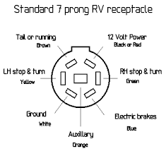 Not sure which wires attach to what on your trailer connectors? Small Boat Trailer Wiring Diagram