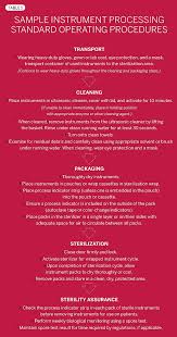 Standard Operating Procedures For Instrument Processing Standard Operating Procedure Process Dental Assistant