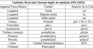 Pin En Ing