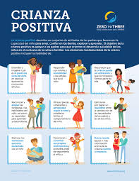 Los talleres virtuales están disponibles en inglés, español y creole. Cero A Tres Recursos En Espanol Zero To Three