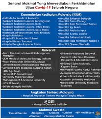 Malaysia S Covid 19 Testing Lab News From Mission Portal