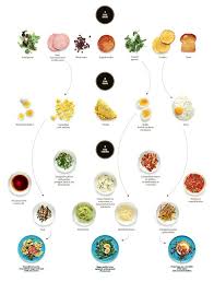 The Everyday Anytime Egg Combination Generator Visual Recipes Egg Recipes Mark Bittman