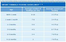 8 Best Formula Feeding Chart Images New Baby Products