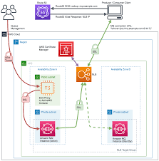 I am able to send directly to myqueue but not other queues which i have access to via sqs access policy and confirmed apache camel aws/sqs component. Message Queues Noise