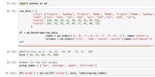 9 Effective Pandas Techniques In Python For Data Manipulation In 2020 Data Analysis Tools Data Manipulation Techniques