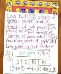 Strip Diagrams Anchor Chart Division Anchor Chart 4th Grade