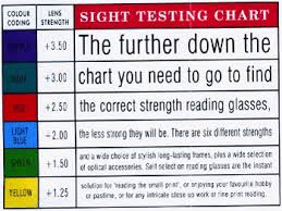 66 Bright Printable Eye Chart For Reading Glasses