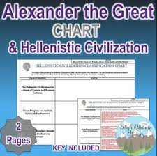 Alexander The Great S Hellenistic Civilization Chart Alexander The Great Social Studies Resources Ancient World History