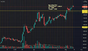 Live bse/nse, f&o quote of adani enterprises ltd. Adanient Stock Price And Chart Nse Adanient Tradingview India