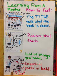 Kindergarten Milestones How To Writing Writing Mentor