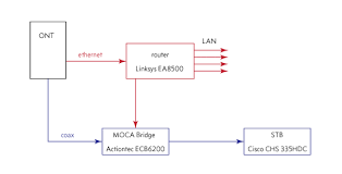 See more ideas about diagram, electrical wiring diagram, house wiring. Xg 8241 Fios Quantum Router Gateway Wiring Harness Wiring Diagram Wiring Diagram