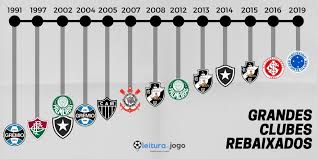 Vasco, botafogo e coritiba foram rebaixados neste brasileirão, ao lado do goiás. Grandes Clubes Rebaixados No Brasil E No Mundo Leitura De Jogo