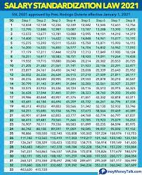 Ssl 2021 Table Salary Increase For Teachers Nurses Gov T Employees Pinoy Money Talk