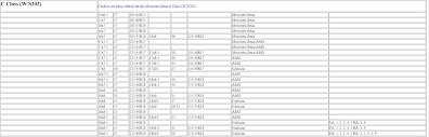 wheel size chart for w202 mbworld org forums