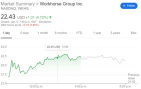 Workhorse group stock forecast, wkhs price prediction: Wkhs Stock News Workhorse Group Inc Continues To Rise On News Of A New Partnership With Pride Group