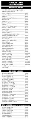 Tiffen Canon Lens To Filter Chart Canon Lens Photography