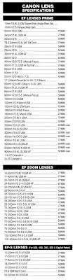 Lens To Filter Chart What Size Filter Do You Need For Your