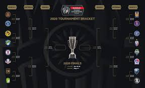 The champions league had provided some respite for barca, which won its opening five group stage games. Armchair Analyst Mls In The 2020 Concacaf Champions League Who Is Best Equipped To Win It All Mlssoccer Com