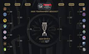 Champions league brackets on scoreboard.com. Armchair Analyst Mls In The 2020 Concacaf Champions League Who Is Best Equipped To Win It All Mlssoccer Com